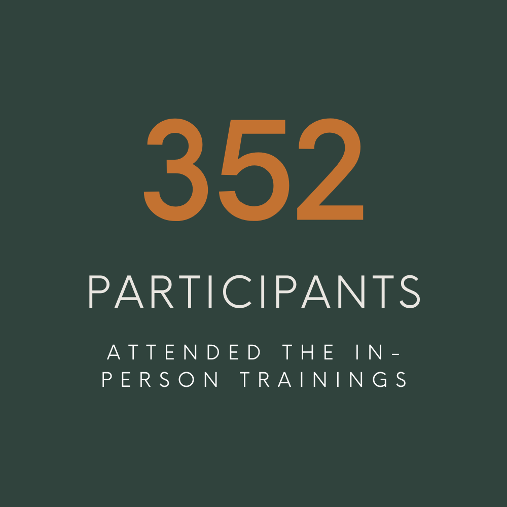 352 participants attended the in-person trainings