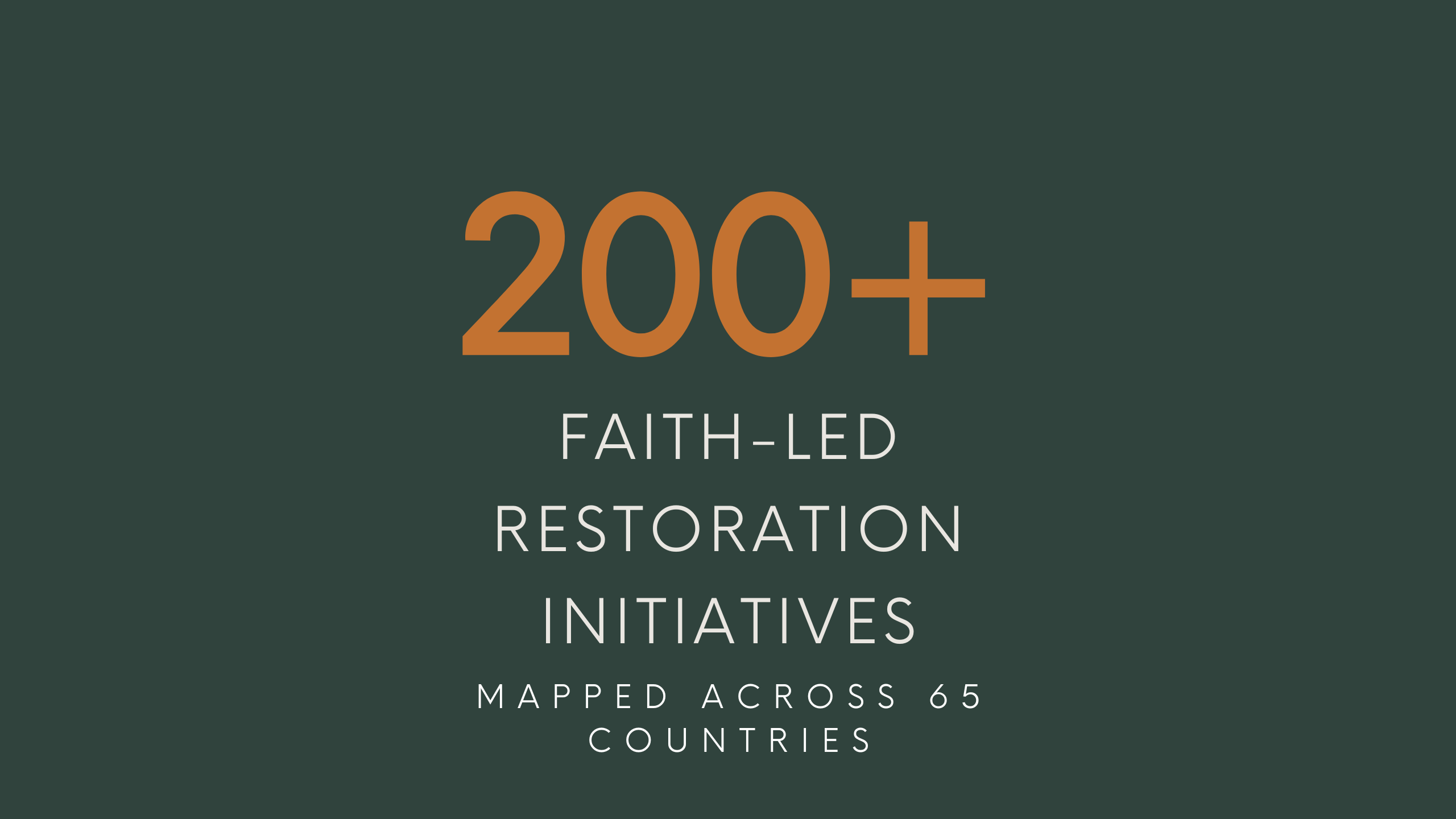 200+ faith-led restoration initiatives mapped across 65 countries
